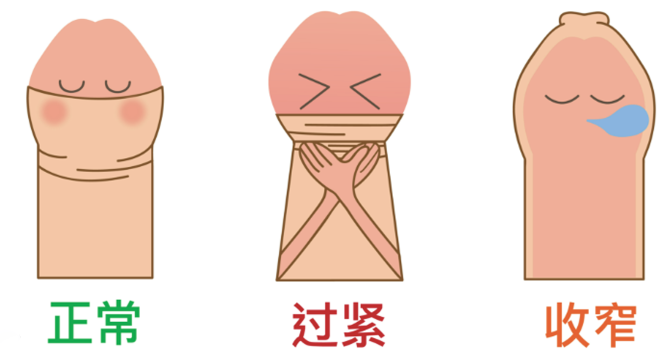 六类小朋友不适合割包皮，附手术安全五道防线，家长必存
