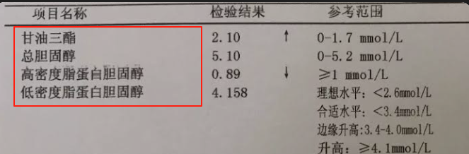 血脂报告如何解读？常见血脂指标及健康意义详解