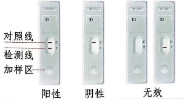 HIV自测试纸品牌推荐合集：8款品牌权威推荐