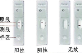 HIV自测试纸品牌推荐合集：8款品牌权威推荐