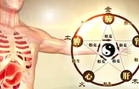 心肾不交失眠中医怎么治疗 