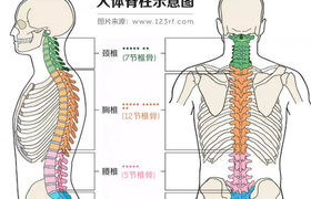 中国治疗腰椎病比较好的医院