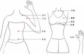 乳腺增生按摩手法图解