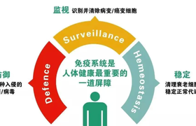 自身免疫性疾病有哪些